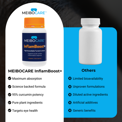 MEIBOCARE - Turmeric Supplement - Curcumin Extract with Black Pepper for Enhanced Absorption - Eye Health Support - Tear Film Stability Formula - Ocular Comfort - 60 Capsules