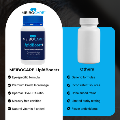MEIBOCARE - Omega 3 Fish Oil Supplement - EPA DHA Capsules for Eye Health Support - Tear Film Quality Formula - Mercury Free - New Zealand Made - 60 Capsules