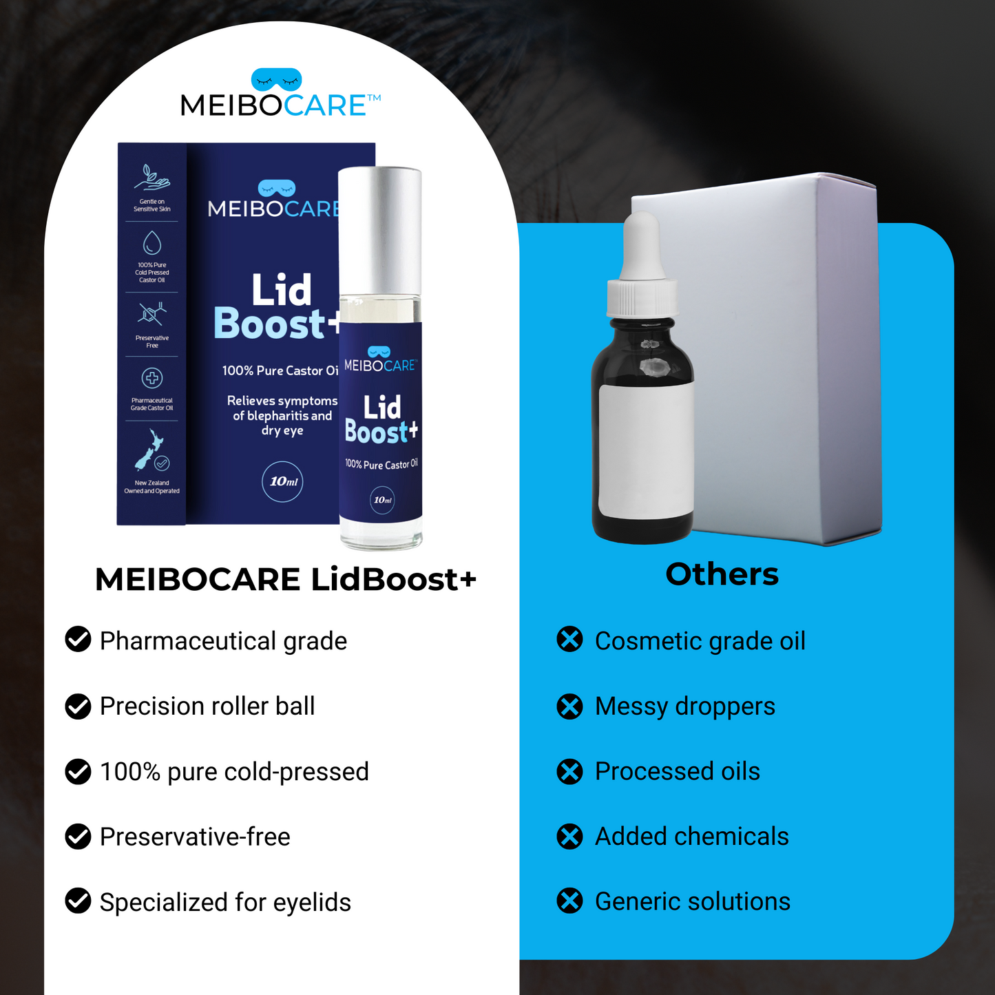 MeiboCare LidBoost+ - 100% Cold Pressed Castor Oil Eye Lid Cleanser - Dry Eye Relief. 10ml